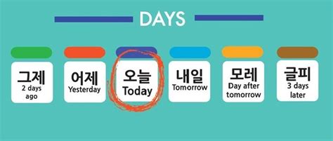 Study Korean — Letslearnhangul Days Of The Week In Korean