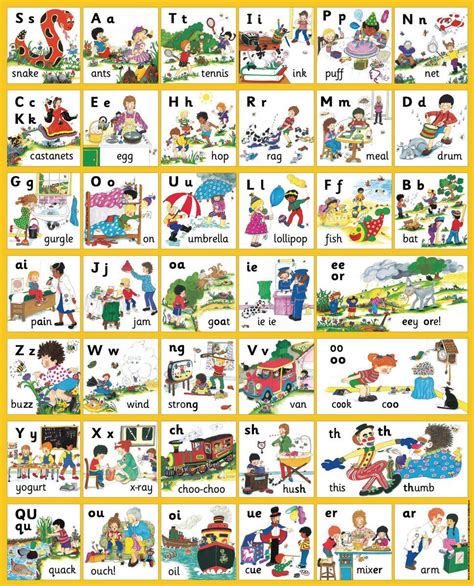 Jolly Phonics Letter Sound Wall Charts Jolly Phonics Images And