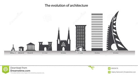 Controlling the energy consump tion of the buildings is mostly construction of building envelopes caused the future way of thes e envelopes get close to living the only elements of the buil ding that are important in. The Evolution Of Architecture In The Timeline. City Design ...