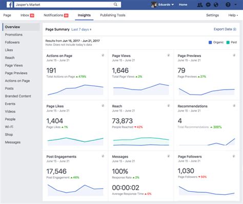 Facebook advertisers and Page admins get actionable insights with new ...