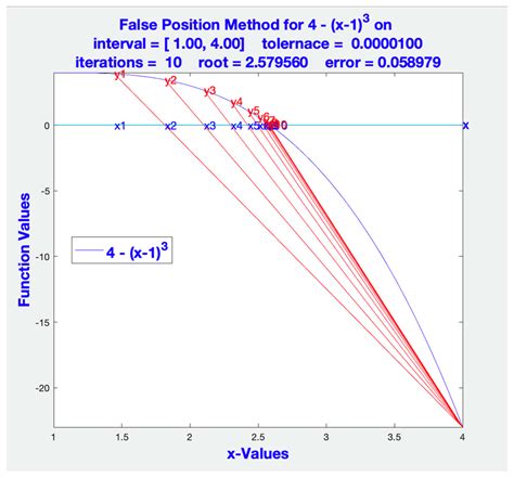 How To Find Roots Of Quadratic Equation In Matlab