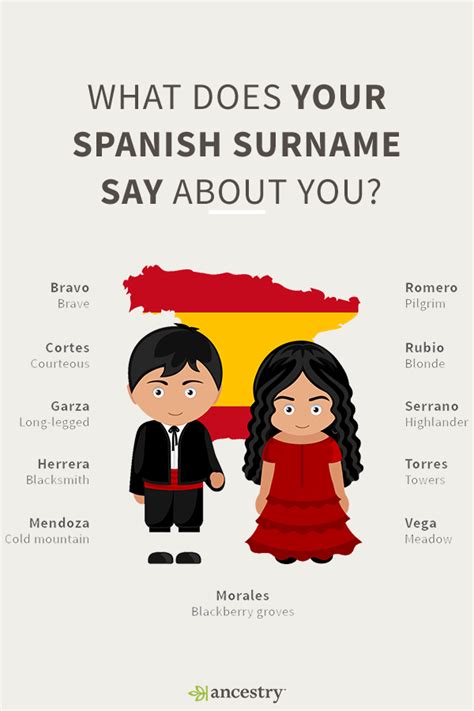 4 Types Of Spanish Surnames Which One Is Yours Learning Spanish