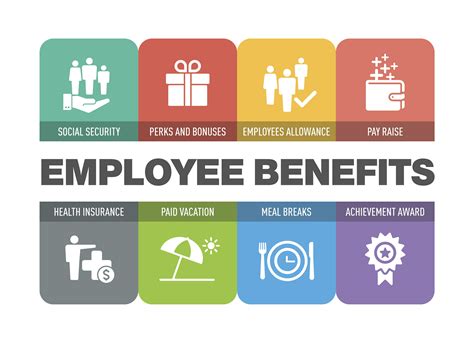 Employee Compensation And Benefits Template