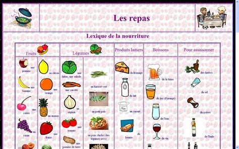 Carmen Français Les Aliments Page1 Nº 1 Al 42