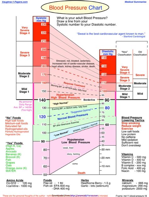 Download Blood Pressure Chart 1 For Free Chartstemplate