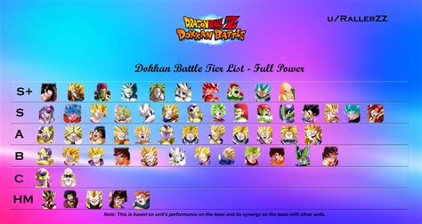 Masterroshifans Dragon Ball Dokkan Battle Tier List Dragon Ball