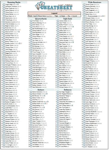 Printable fantasy football top 200 player rankings with player rank, team name, and bye week. Nfl draft cheat sheet printable NISHIOHMIYA-GOLF.COM