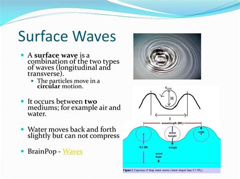 Ppt Waves Powerpoint Presentation Free Download Id1848786