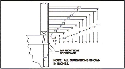 The reason for this is if there is a gas issue within the fireplace, you can quickly reach the gas shut off valve. Fireplace Surround Refacing Advice - Ceramic Tile Advice ...