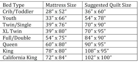 Measurements For Twin Bed - BED DESIGN