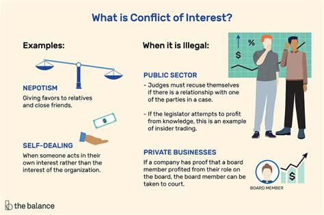 Conflict Of Interest Examples