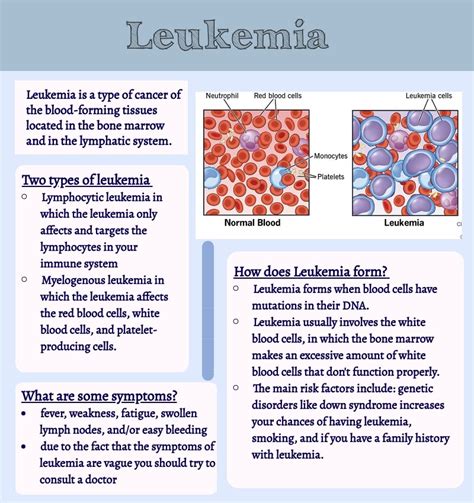 Leukemia — Biotech And Global Health Outreach