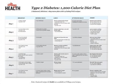 Type 2 Diabetes 1200 Calorie Diet Plan Dietplan In 2020 600 Calorie
