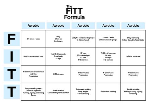6 Best Images Of Strength Training Worksheet Example Fitt Principle