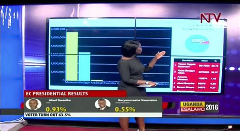 Animated Election Infographics Presenting Ugandan Election At Ntv