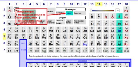 Tabel Periodik Unsur Kimia Lengkap Mau Tau