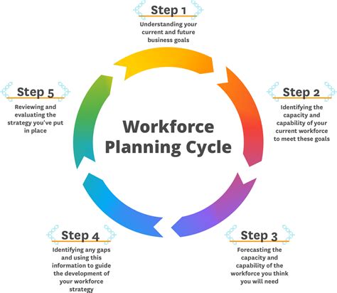 Workforce Planning Tools