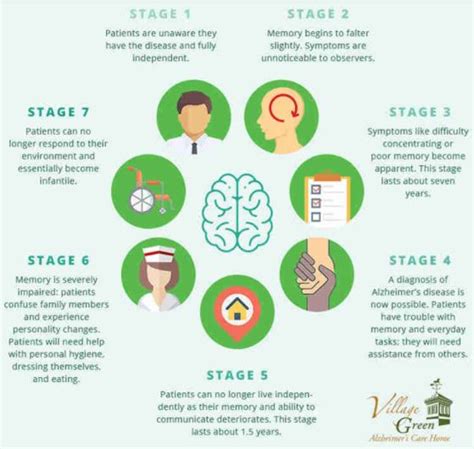 7 Stages Of Alzheimer´s