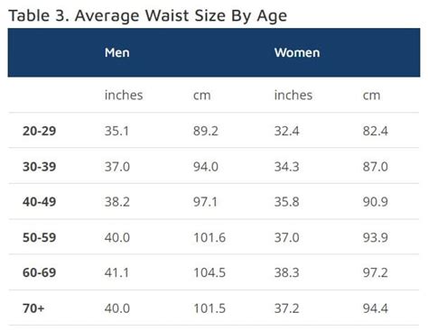 Average Waist Size For Men And Women Waist Circumference Data
