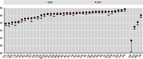 5 Health Hows Life 2020 Measuring Well Being Oecd Ilibrary