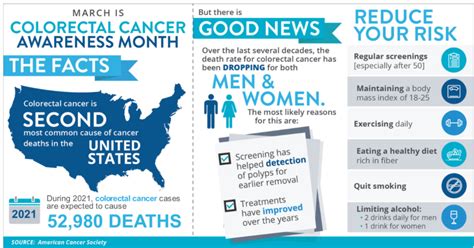 Colorectal Cancer Awareness Month Toolkit Wyoming Department Of Health