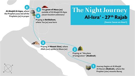 Al Isra Wal Miraj The Story Of The Miraculous Night Journey Muslim