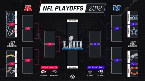 Below you will find our printable 2020 playoff bracket. 2018-2019 NFL Playoff Predictions! 100% CORRECT PLAYOFF ...