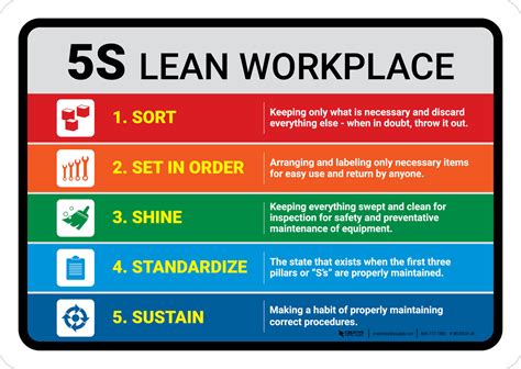 5s Lean Workplace Landscape Wall Sign