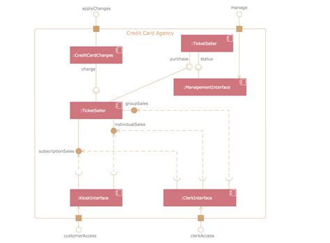 Rapid Uml Solution Component Diagram Software Development Solutions