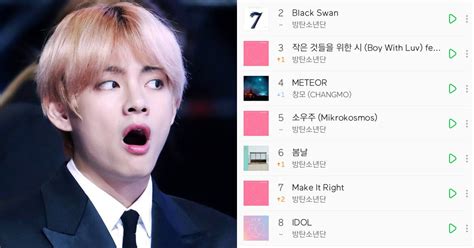 Bts Dropped One New Song Black Swan But Dominated The Music Charts