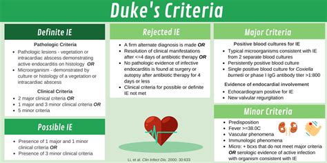 Infective Endocarditis Duke Criteria New Criteria For Diagnosis Of