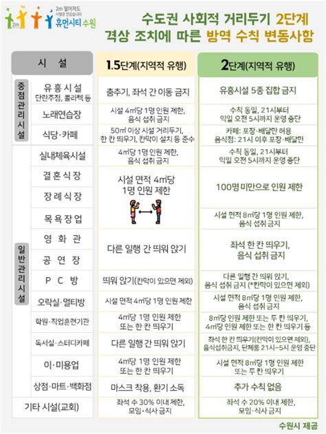 Maybe you would like to learn more about one of these? "사회적 거리두기 2단계, 방역수칙 위반 다중이용시설 강력 행정 ...