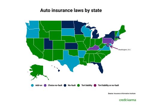 How Auto Insurance Works In A No Fault State Credit Karma