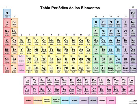 Spanish Periodic Table Archives Science Notes And Projects