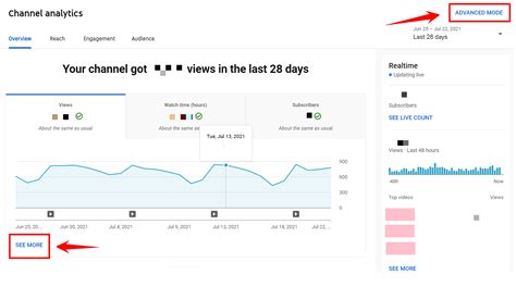Youtube Analytics How To Measure Your Youtube Success