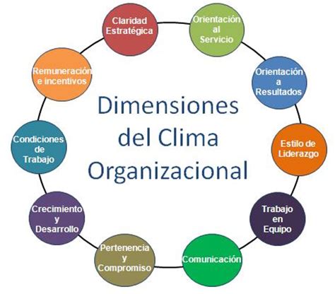 Clima Organizacional Besttalent