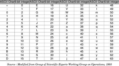 6 Bit Integer Representation Of Ascii Characters For Cm6 Sub Format