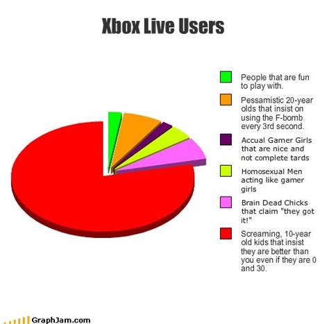 Funny Gamer Pictures For Xbox