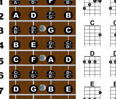 Ukulele Soprano Chord Chart Ukulele Soprano Chord Chart Ukulele Chord