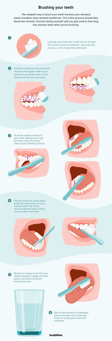 Slik Børster Du Tennene Med En Standard Eller Elektrisk Tannbørste