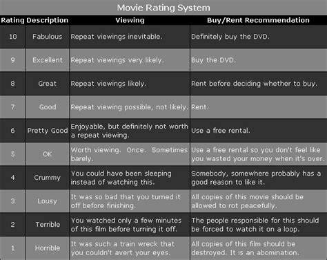 My Personal Movie Rating System Vol 1 Version 1 Its