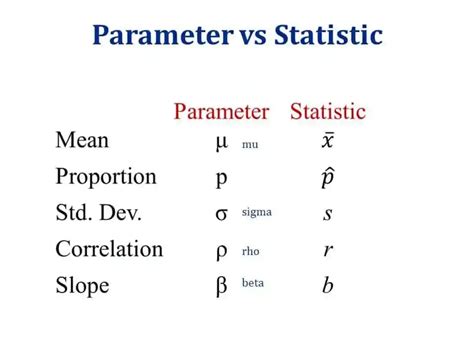 What is the difference between Parameter and Statistic?