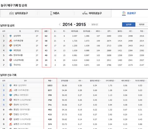 '깜짝' 은메달, 사바타니 세계 랭킹 93계단 껑충 '돌아온 골프여제' 소렌스탐, us시니어 여자오픈 8타차 압승; 엔터테인먼트 - 스포츠 - 쇼핑 - 여행: 남자 프로 배구 순위