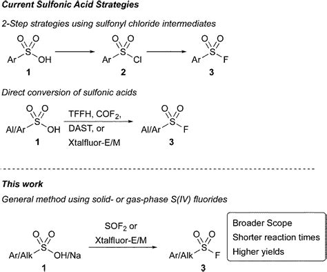 Facile Synthesis Of Sulfonyl Fluorides From Sulfonic Acids Chemical