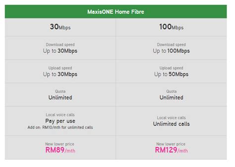 On top of that, you will be provided with a free router with 4g backup dongle worth rm400. Maxis introduces new fibre home broadband plans, up to 65% ...
