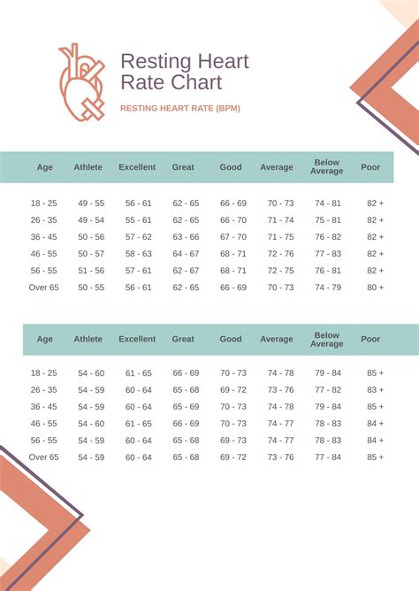 Resting Heart Rate Chart Free Printable Paper My XXX Hot Girl