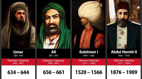 Caliphs In Islam 632 1924 Abu Bakr Abdulmejid II YouTube
