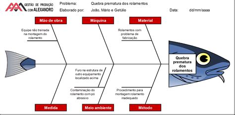 diagrama de ishikawa 6m excel ideas of europedias