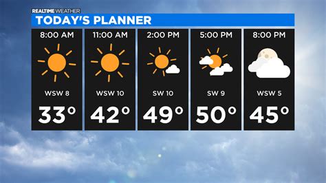 Chicago Weather Mild Temperatures Mostly Sunny Skies Cbs Chicago