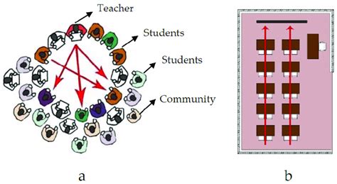 Comparison Of Teaching Methods In Traditional And Modern Education